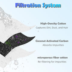 Fenkabs cat water fountain filter shown positioned in a compatible pet fountain.