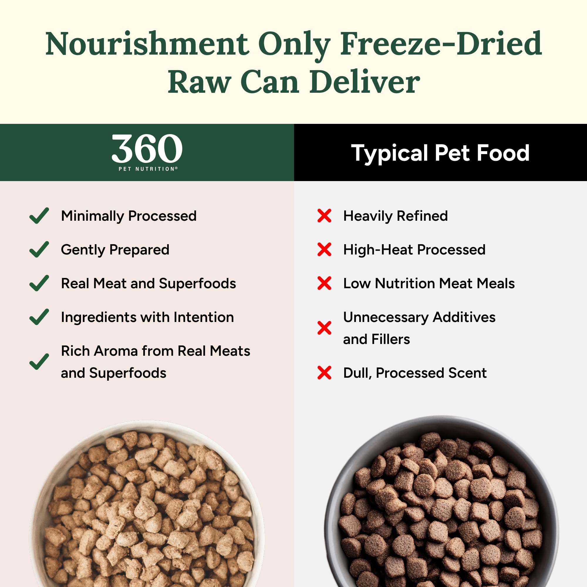 A close view of the texture of 360 Pet Nutrition Freeze-Dried Raw Dog Food.
