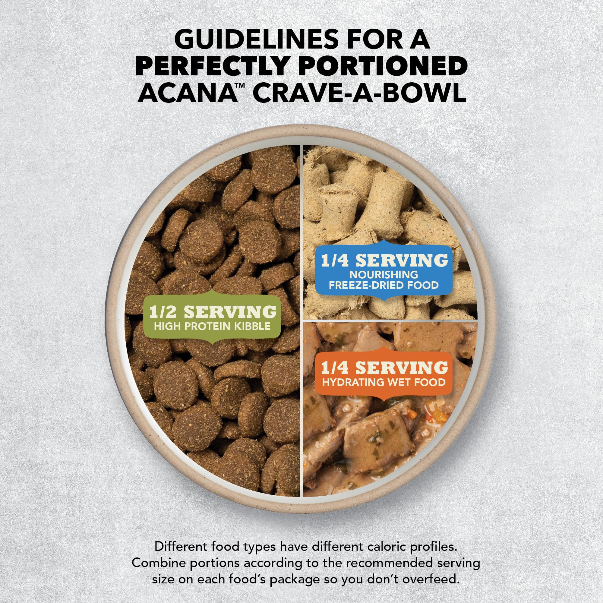 ACANA Meadowlands cat food nutrition panel with recipe information visible.