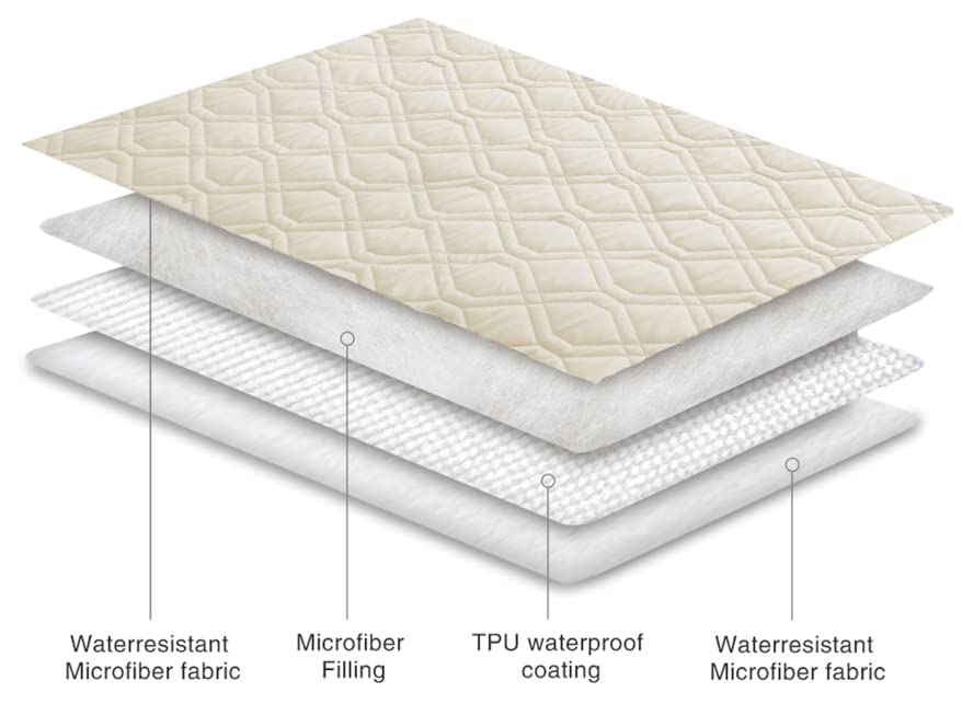 Ameritex dog blanket cover shown with a pet resting on it.