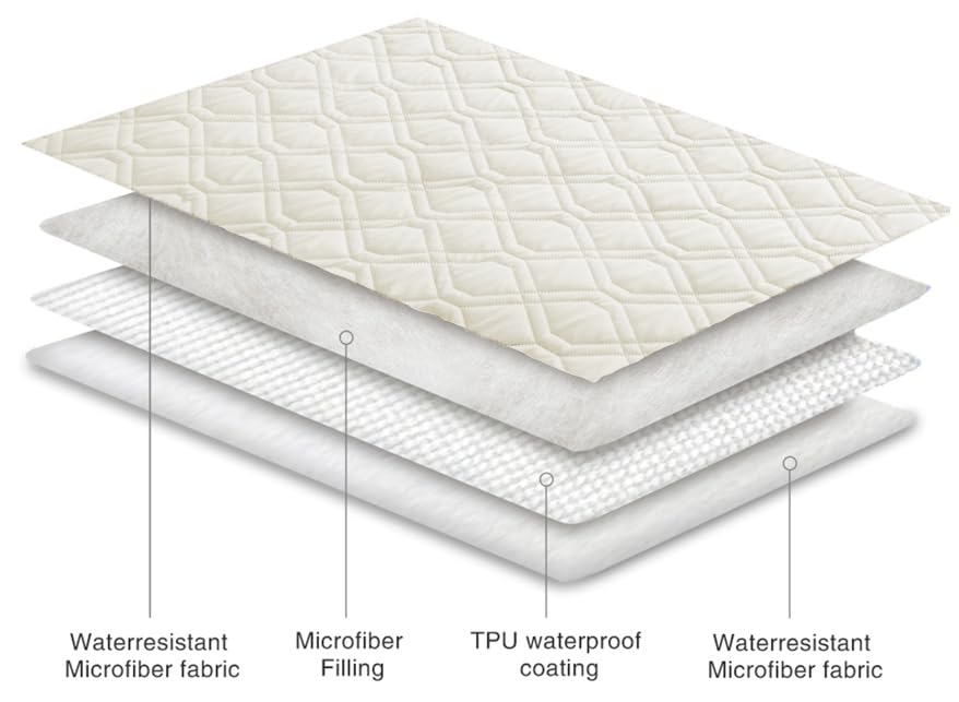 Ameritex waterproof dog bed cover laid over a sofa.