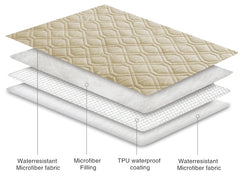 Ameritex waterproof dog bed blanket spread over a bed.