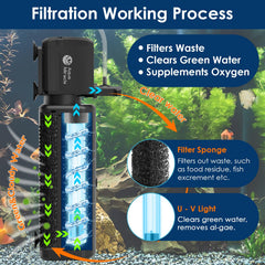 AquaMiracle aquarium filter built-in UV light shown in detail.