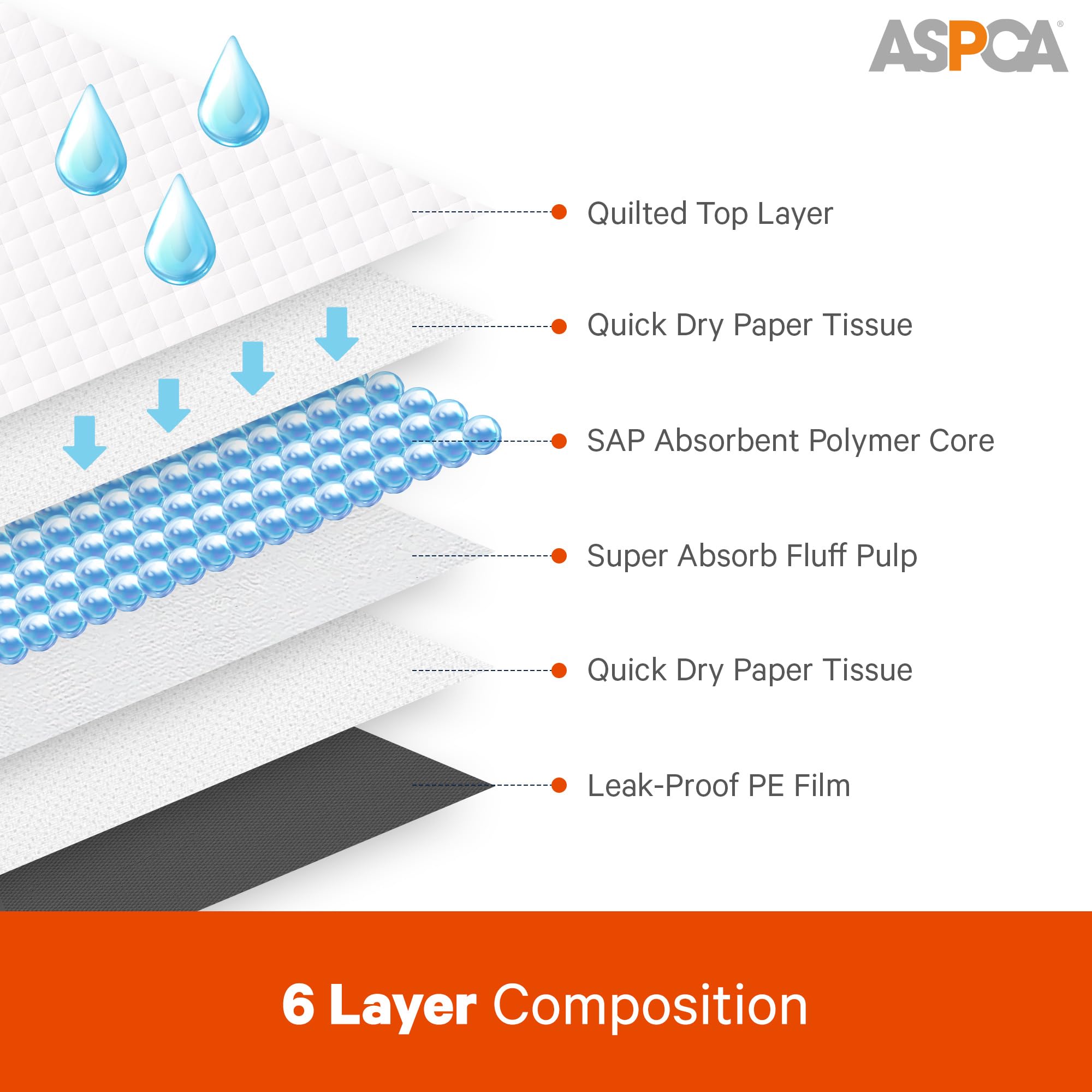 ASPCA Puppy Training Pad close-up showing the waterproof backing.