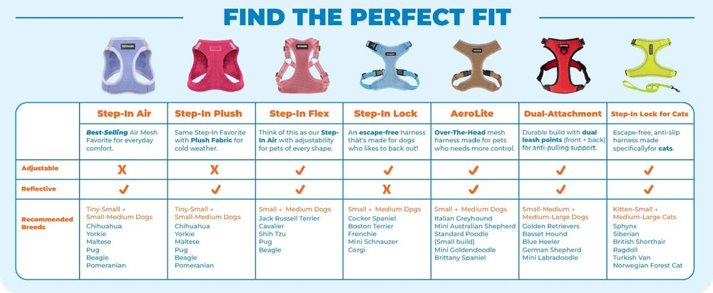 Best Pet Supplies dog harness sizing guide for chest and neck measurements.