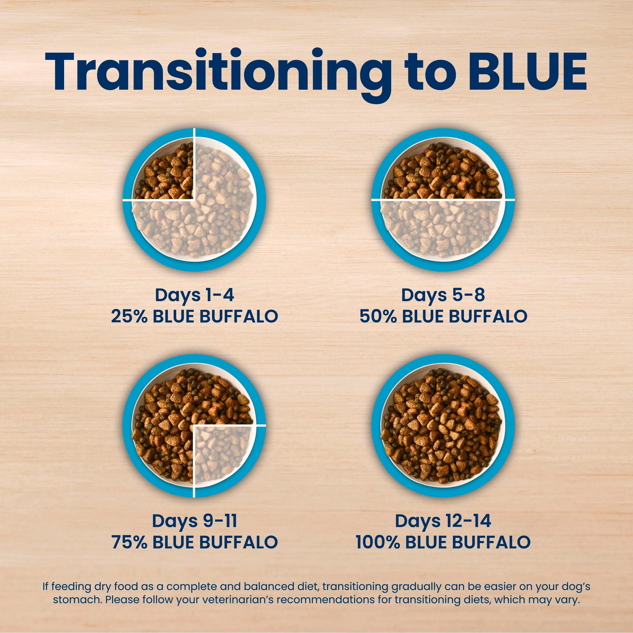 Blue Buffalo dry dog food package showing the 4 lb bag size.