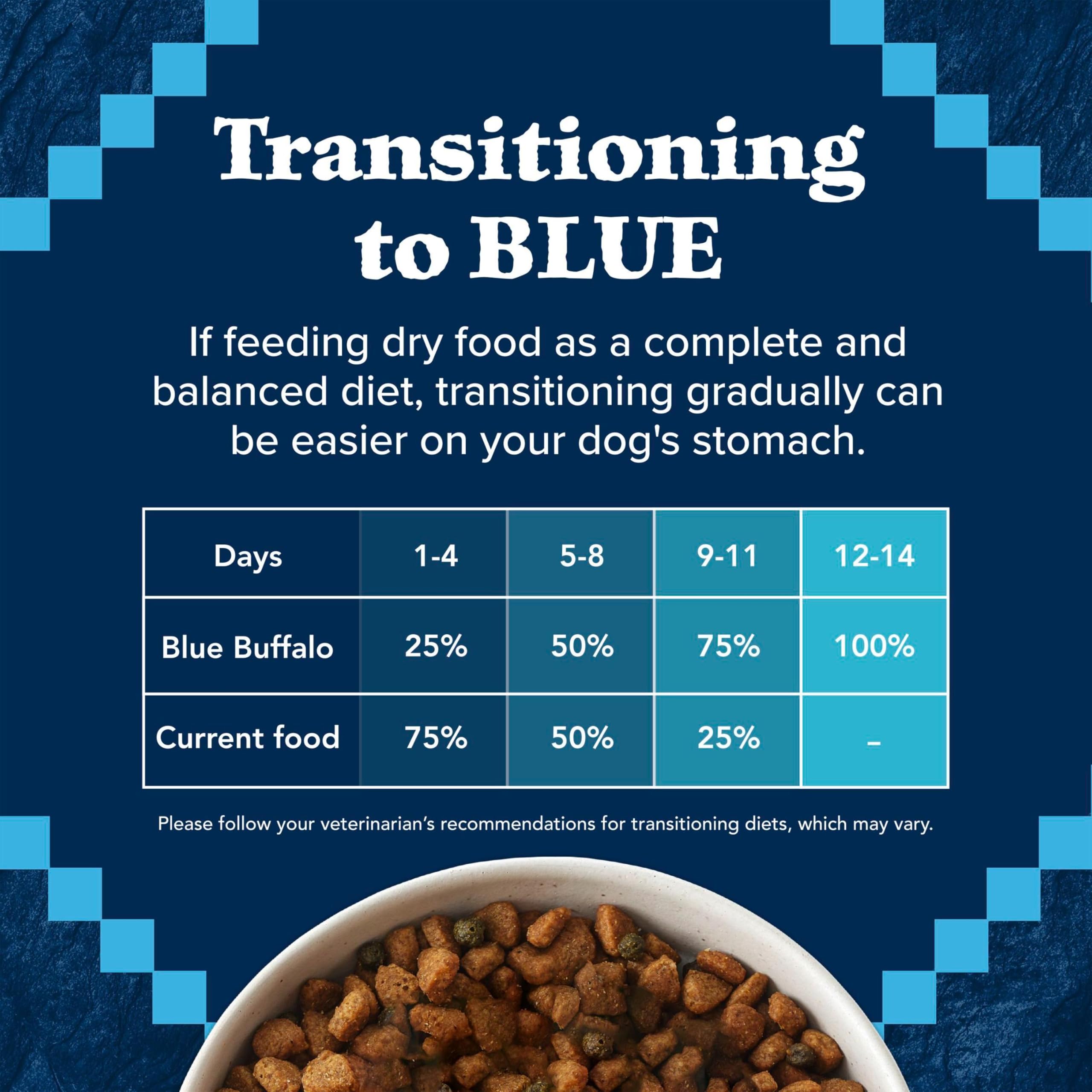 BLUE WILDERNESS Salmon Adult Dry Dog Food bag shown from the back.