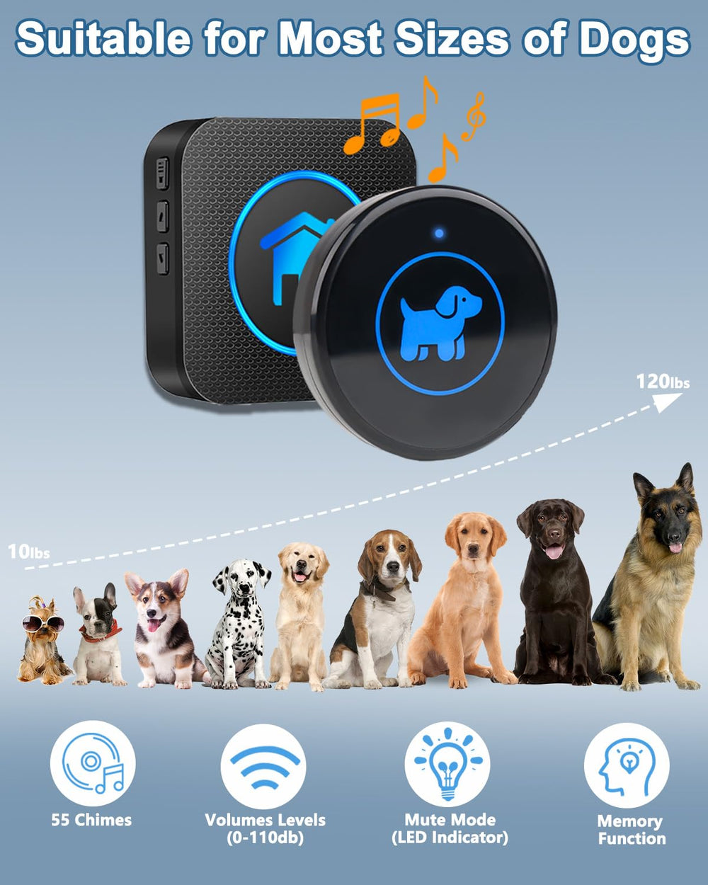 Cangecit dog doorbell transmitter close-up showing the touch area.