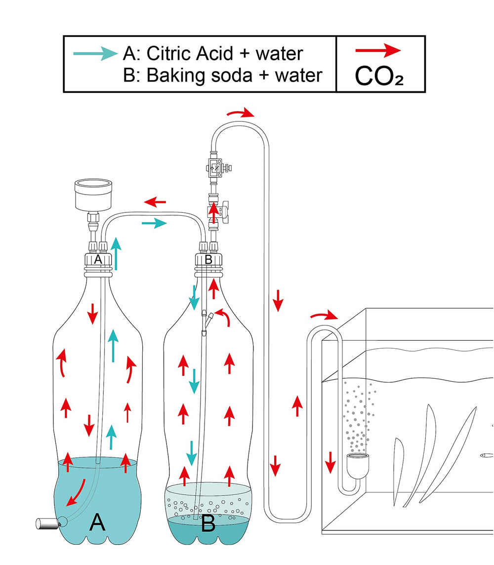 Clscea aquarium CO2 generator kit quick-reaction test tube close-up.