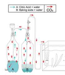 Clscea aquarium CO2 generator kit quick-reaction test tube close-up.