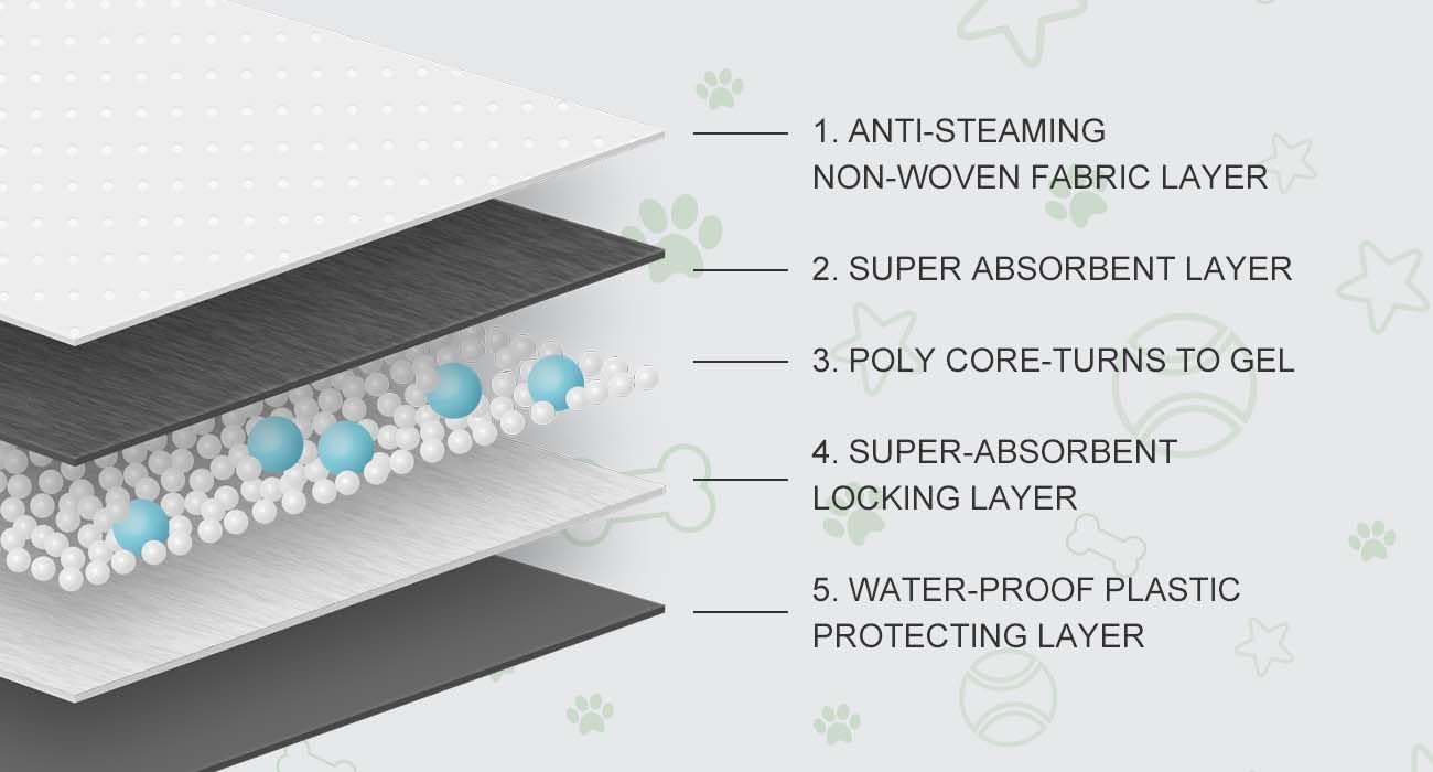 COCOYO dog training pad detail highlighting its five-layer construction.