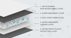 COCOYO dog training pad detail highlighting its five-layer construction.