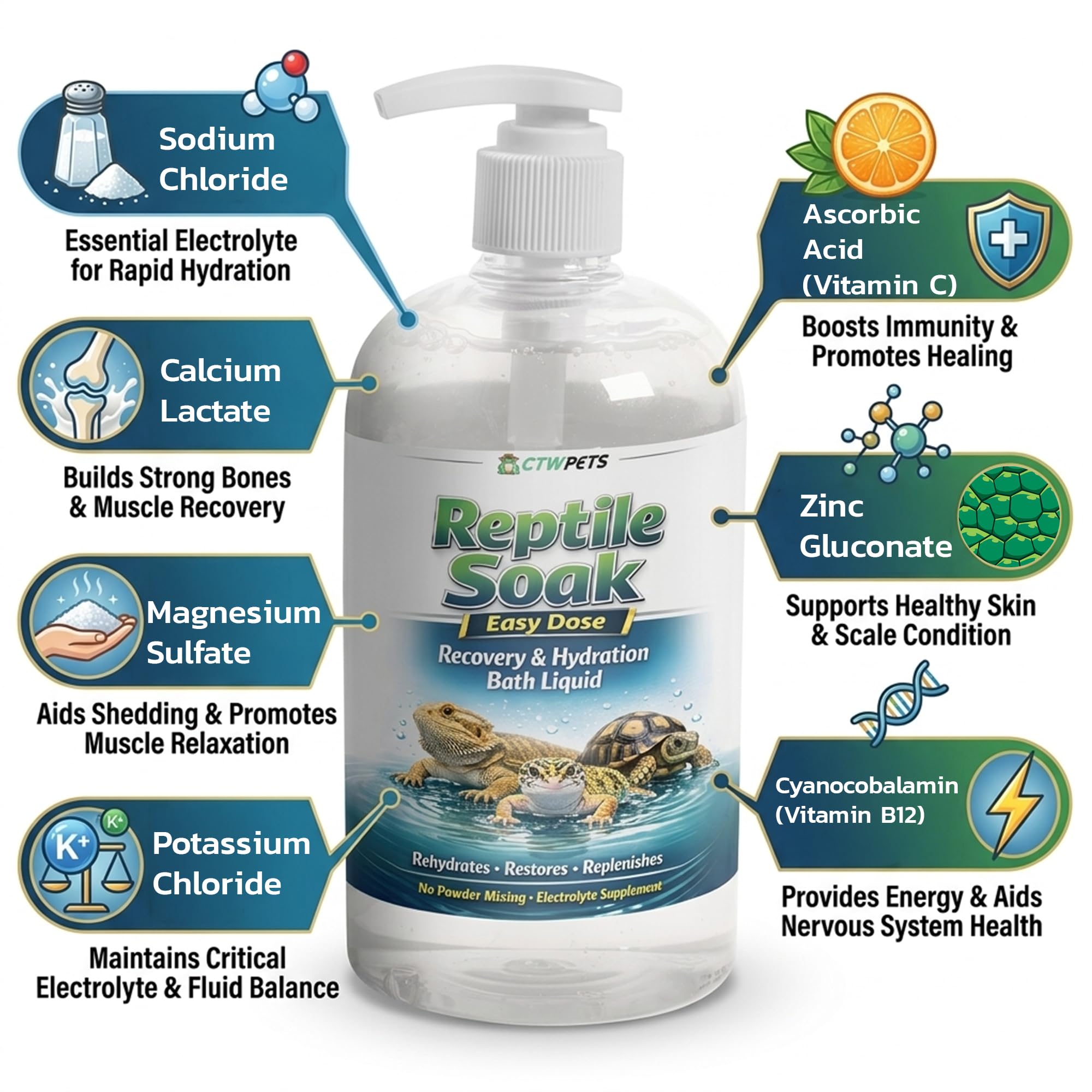 CTWPets Reptile Electrolyte Soak shown for a bearded dragon bath.