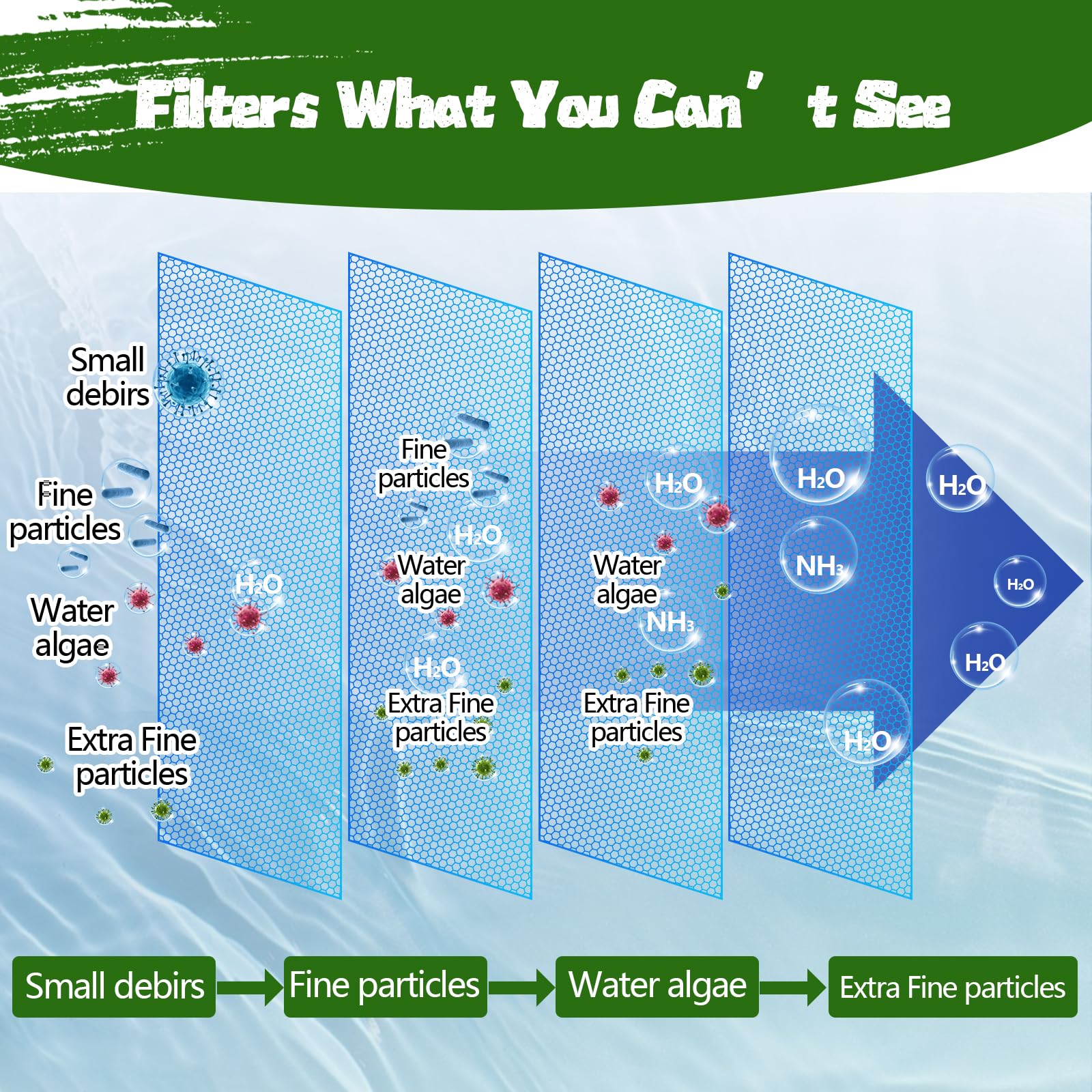 Demiwise Aquarium Polishing Filter Pad close-up showing its fine polyester fibers.