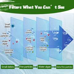 Demiwise Aquarium Polishing Filter Pad close-up showing its fine polyester fibers.