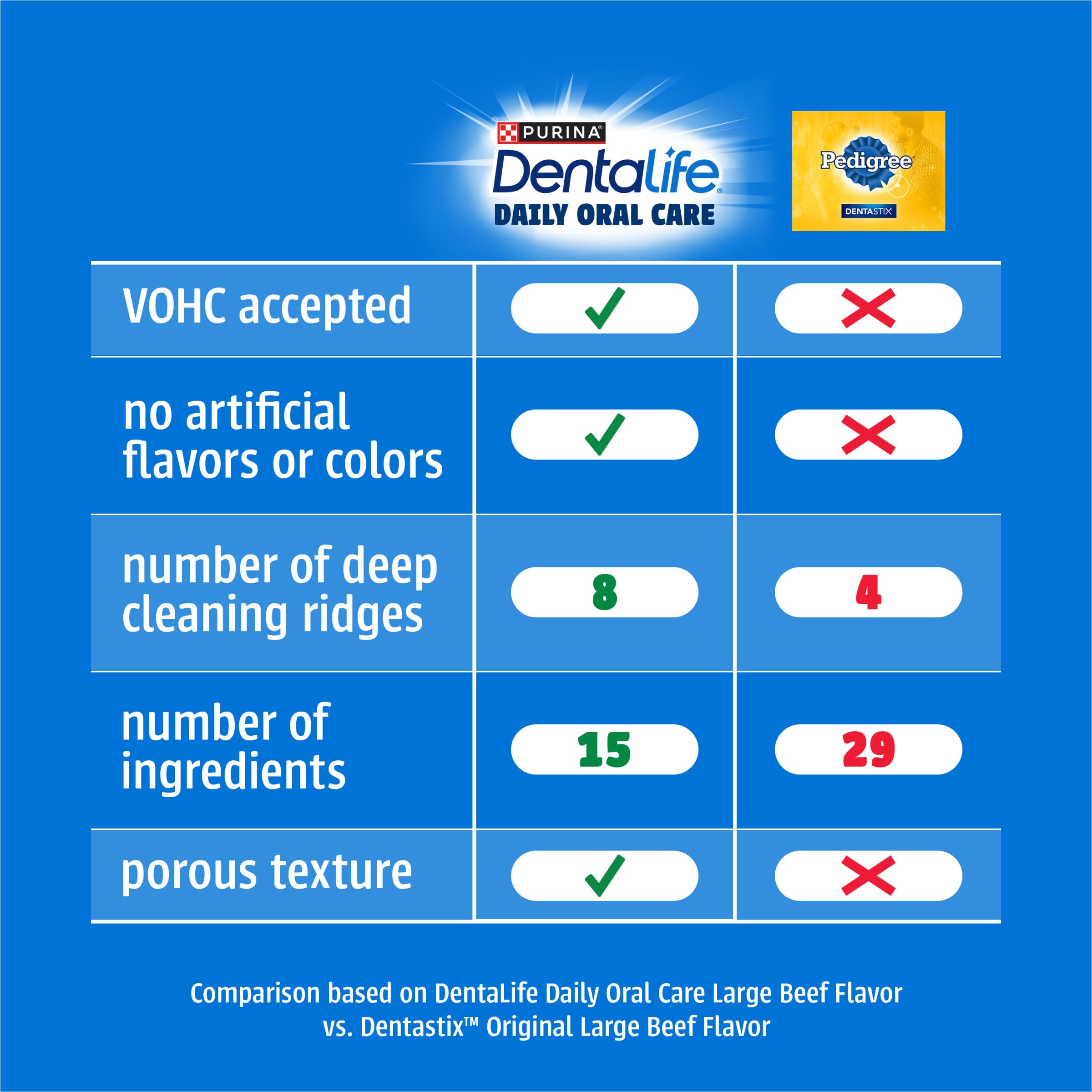 Dentalife large dog dental chews with the beef flavor highlighted.