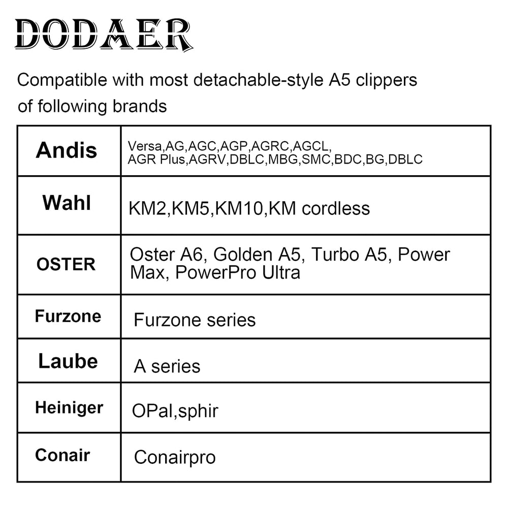 DODAER dog grooming blade set with the 4F blade in focus.