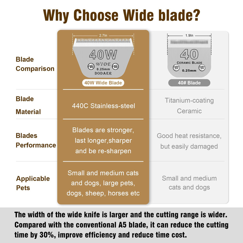 DODAER dog grooming blade shown in side profile.