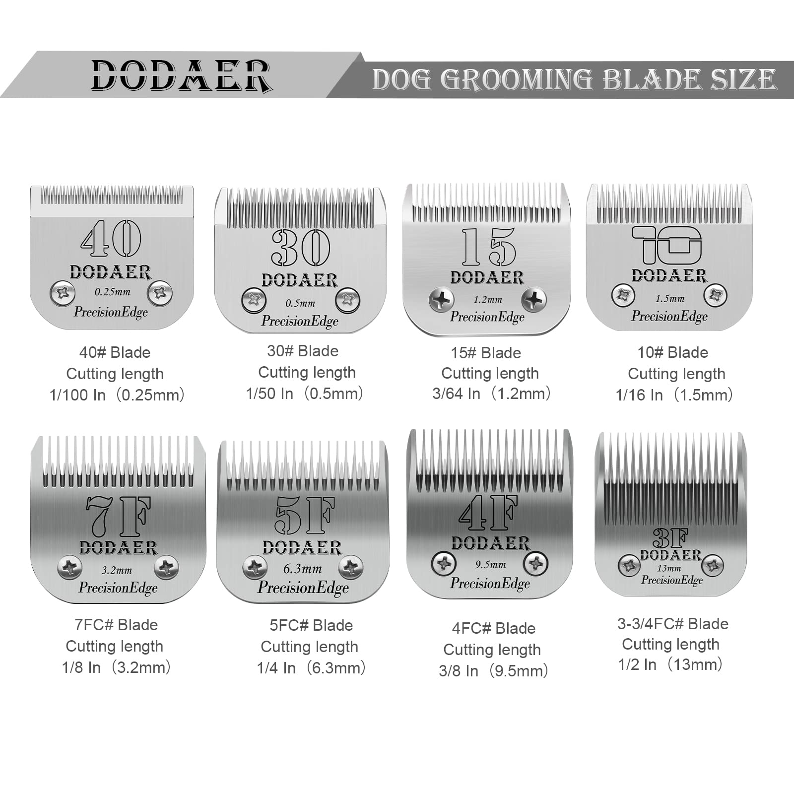Close-up of the cutting edges on the DODAER dog grooming blades.