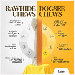 Dogsee Himalayan Yak Cheese Chews shown as the pack contents.