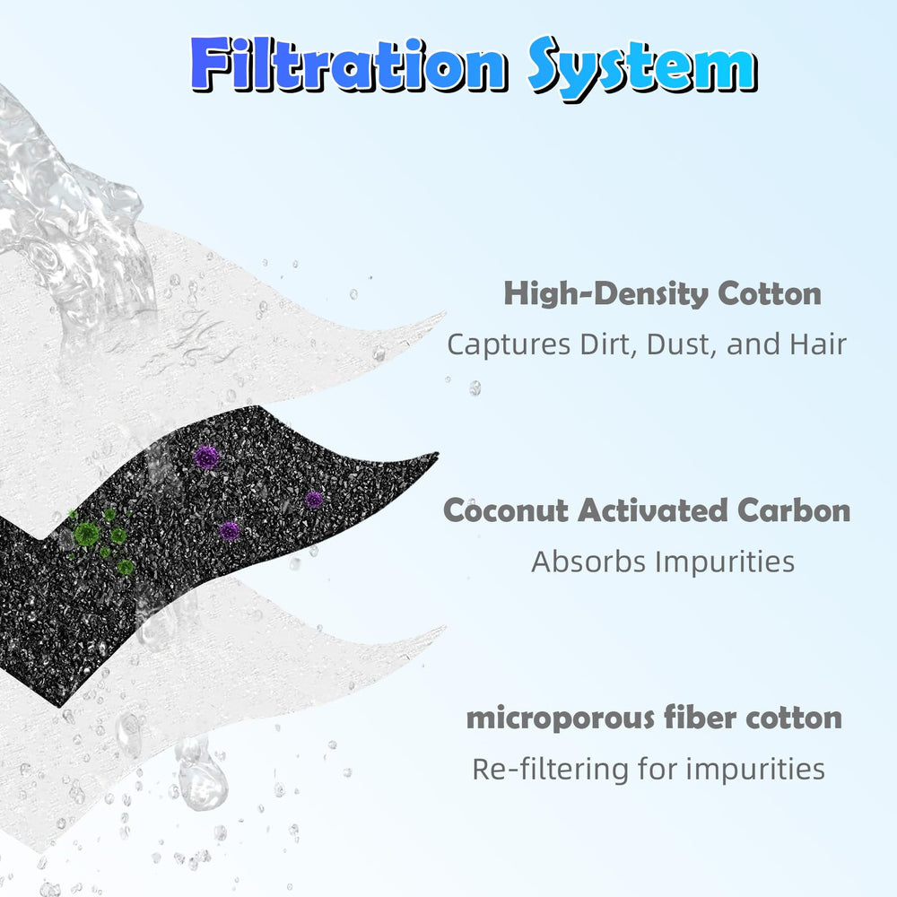 Fenkabs cat water fountain filter shown positioned in a compatible pet fountain.