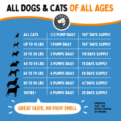 Finest For Pets Omegease liquid fish oil shown in close-up.