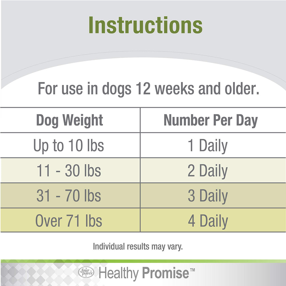 Four Paws Healthy Promise Pre & Probiotics NASC Seal shown on the package.