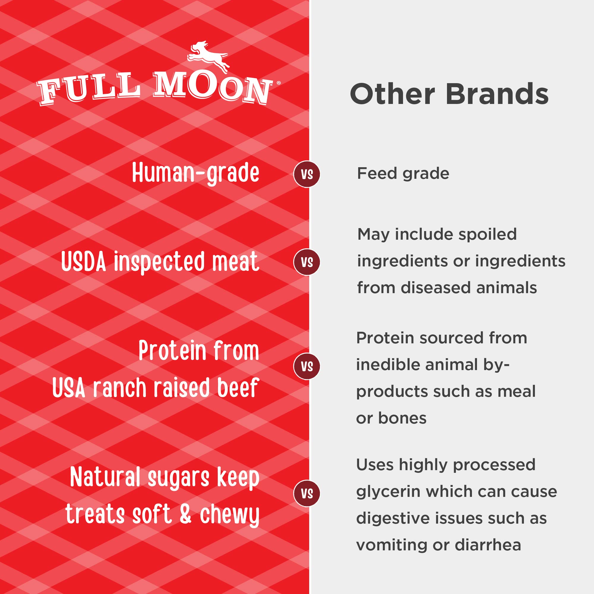 Full Moon Essential Beef Savory Sticks package showing ingredient information.