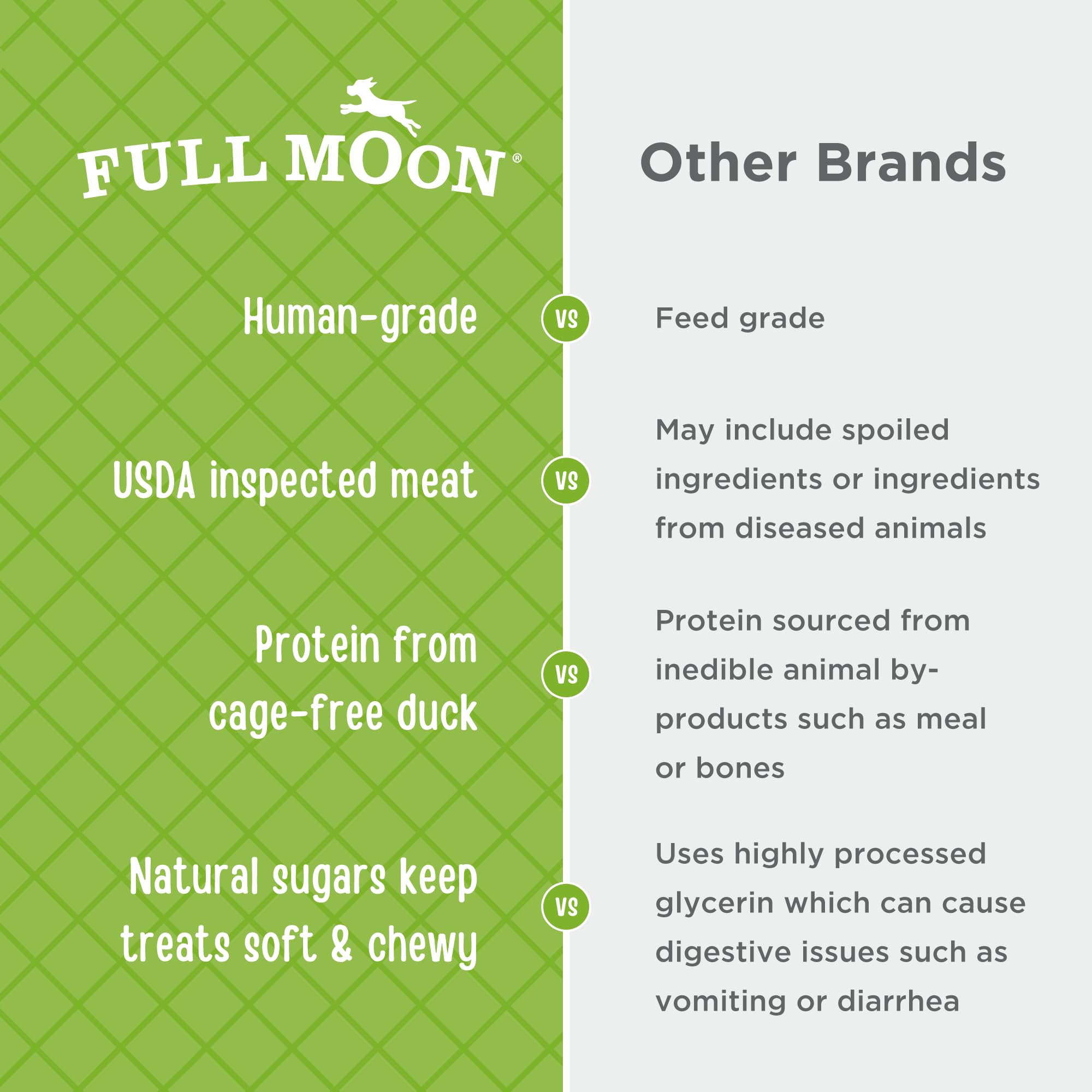 Full Moon Essential Duck Savory Sticks with a focus on the duck recipe.