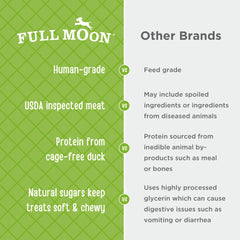 Full Moon Essential Duck Savory Sticks with a focus on the duck recipe.