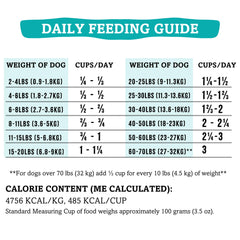Grandma Mae's Country Naturals RawTernative dog food featuring its beef and beef organs recipe.