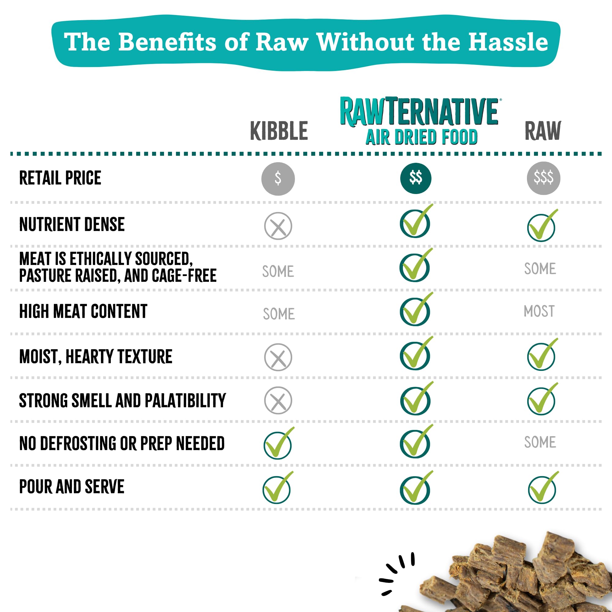 Grandma Mae's Country Naturals RawTernative dog food featuring flaxseed in the recipe.