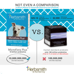 Herbsmith Microflora Plus shown as a whole capsule serving option for dogs.