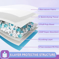 IMMCUTE Puppy Pee Pads highlighting the six-layer construction.