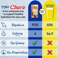 INABA Churu cat treat used as a topper on cat food.