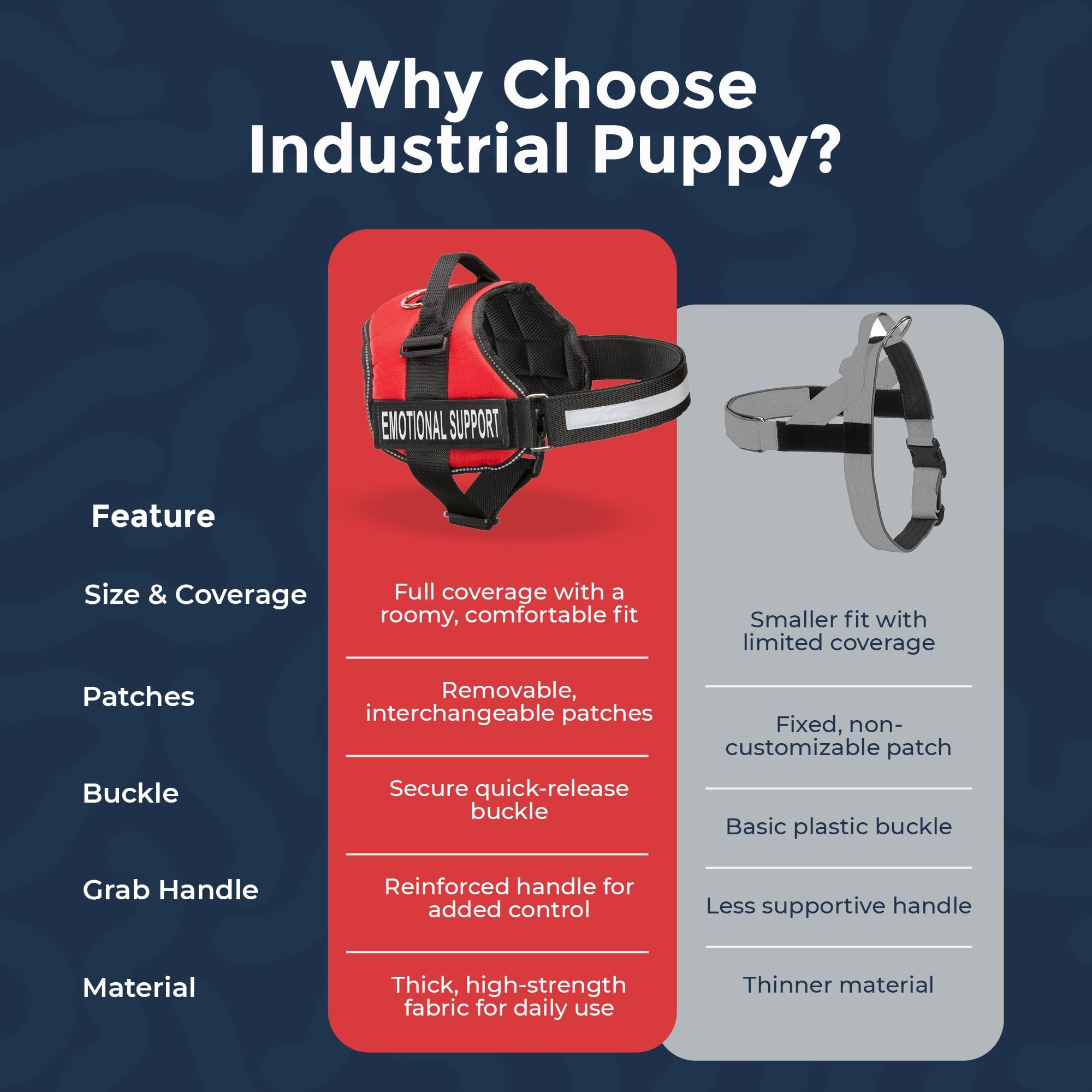 Industrial Puppy emotional support vest harness showing its removable patches.