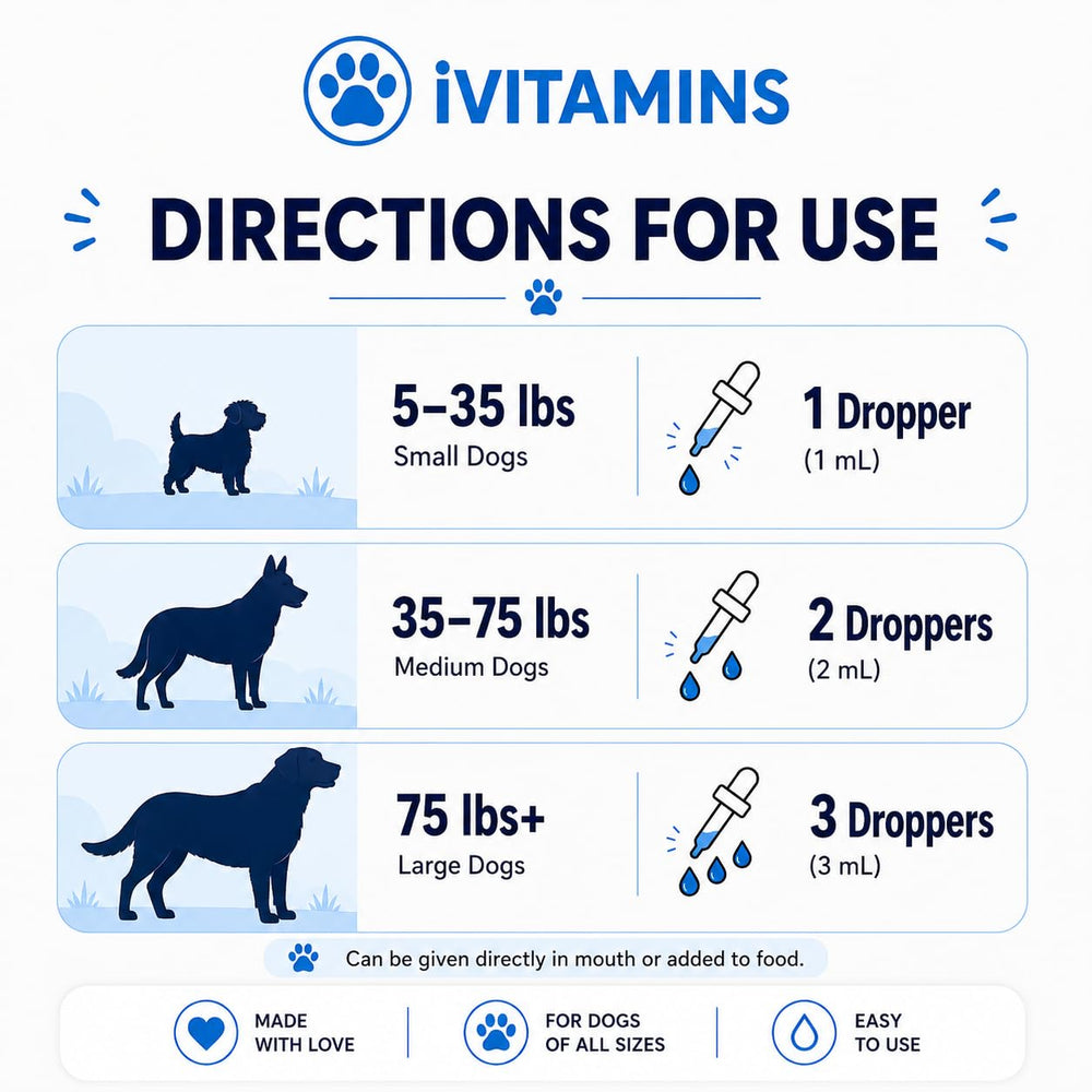 iVitamins Vitamin B Complex for Dogs shown being given to a dog.