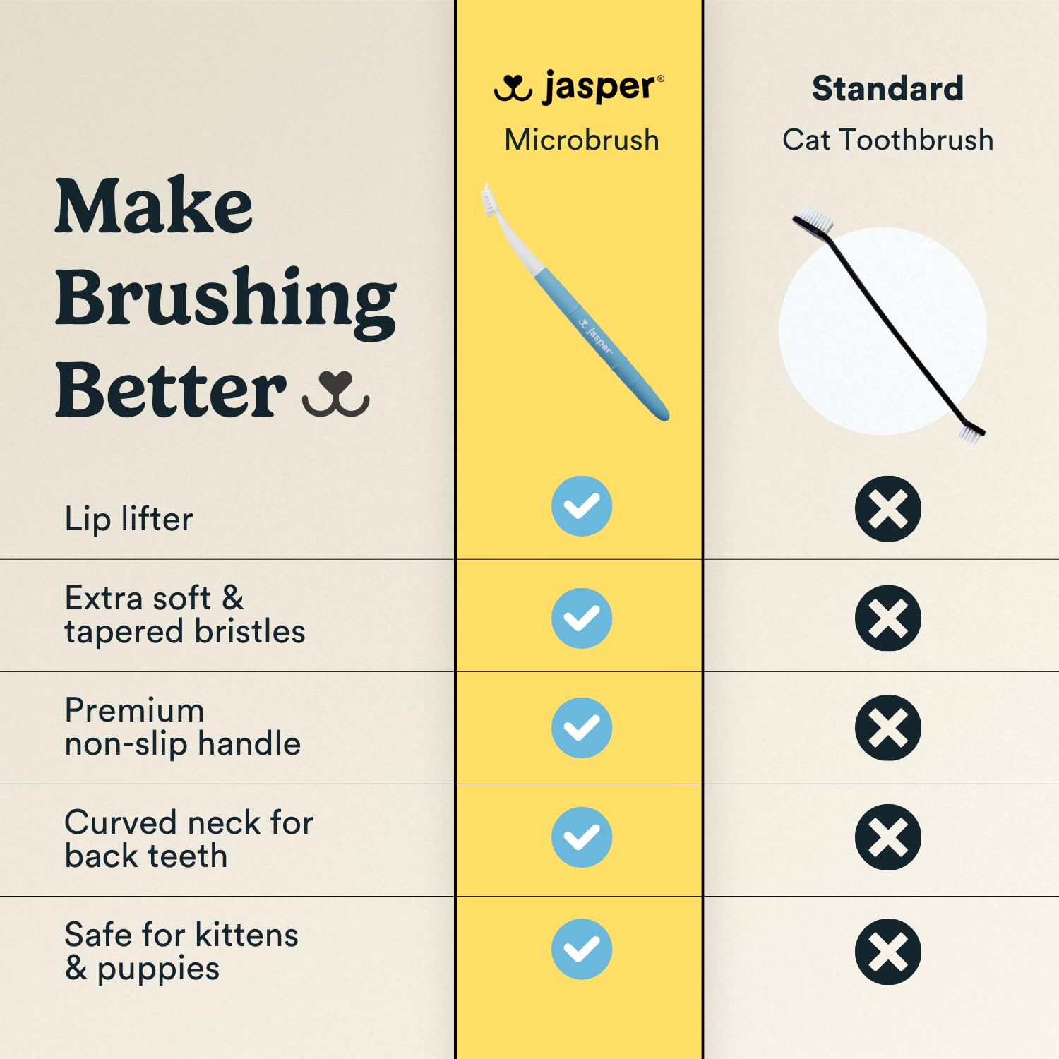 Jasper Microbrush cat toothbrush replacement head shown separately.