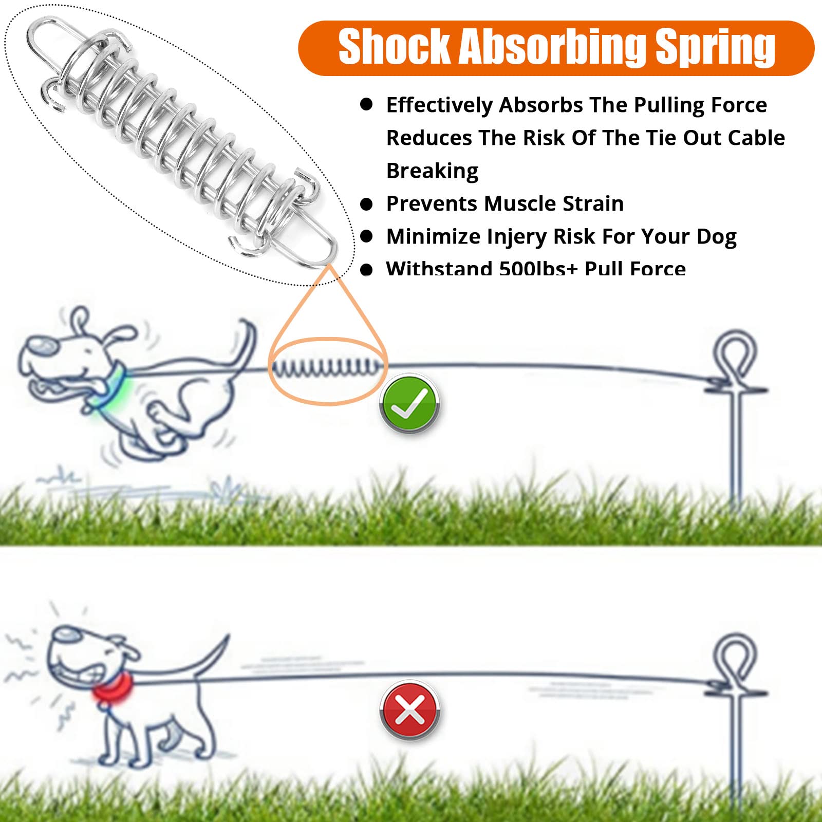 Jenico dog tie-out cable close-up showing its vinyl-coated steel core.