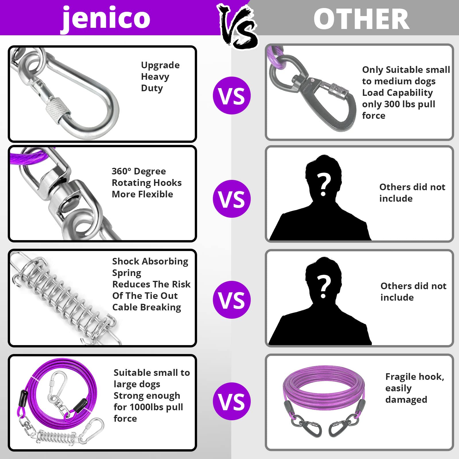 jenico Dog Tie Out Cable coiled for carrying and storage.