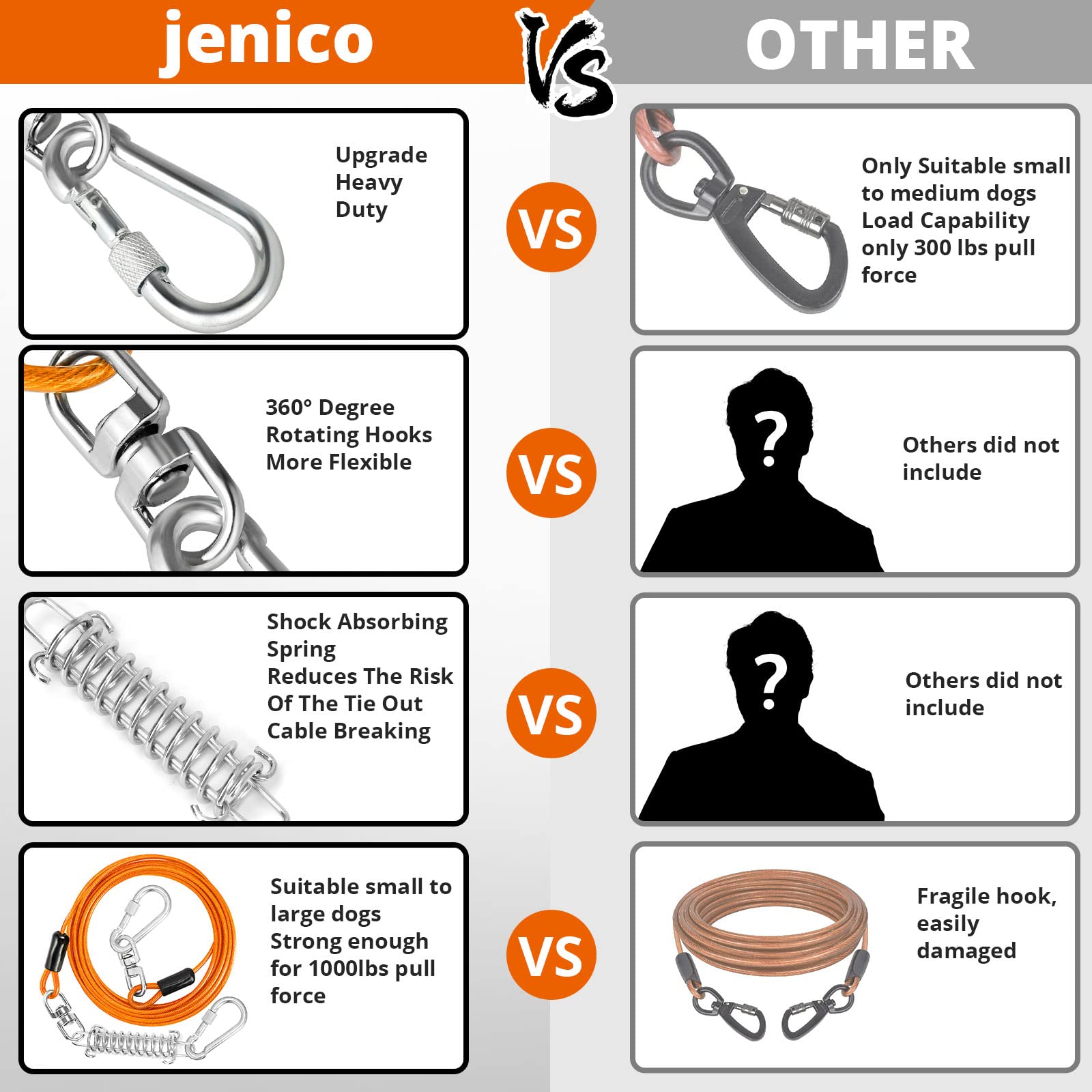 Jenico dog tie-out cable detail showing the swivel and screw-lock carabiner.