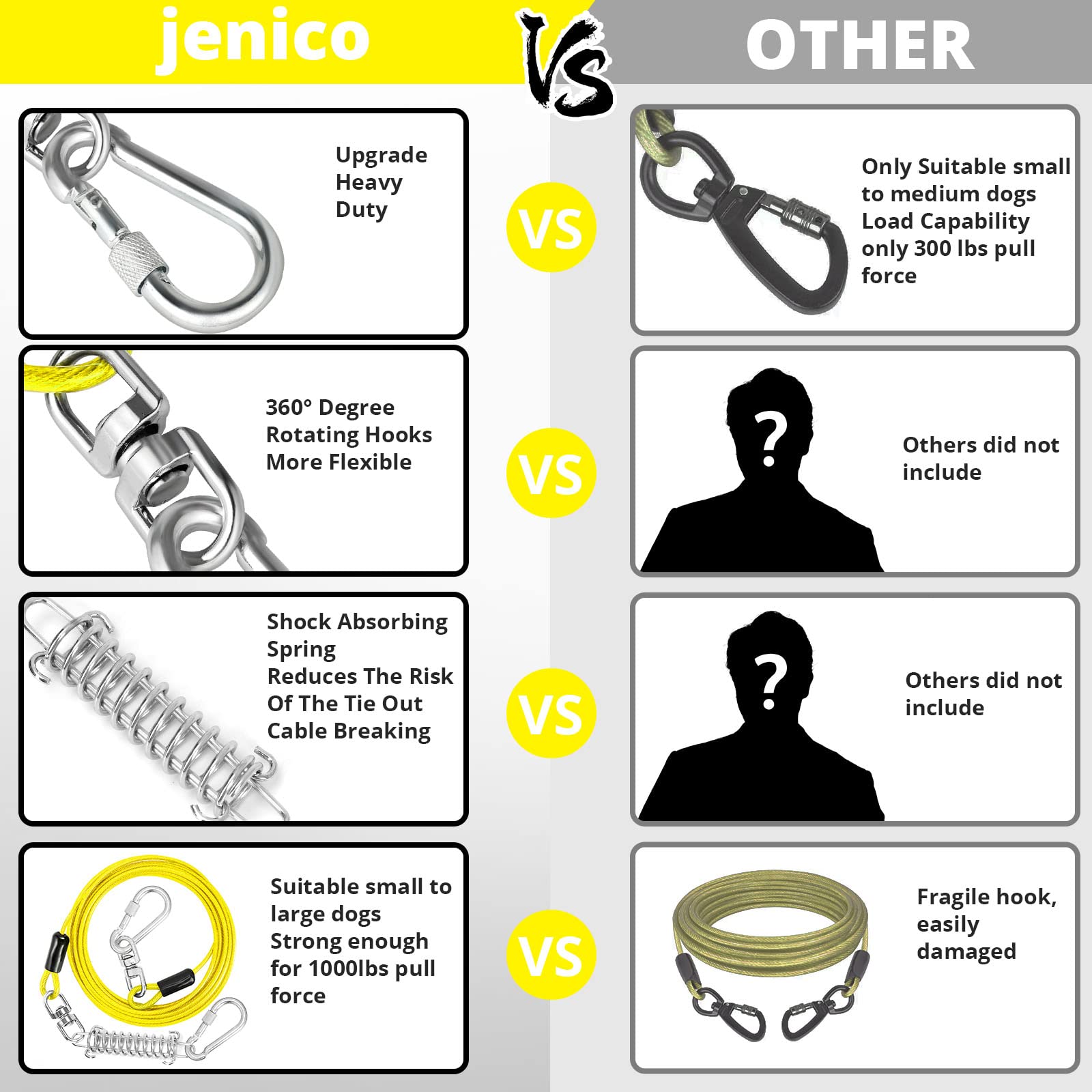 jenico Dog Tie Out Cable detail showing the rotating swivel connector.