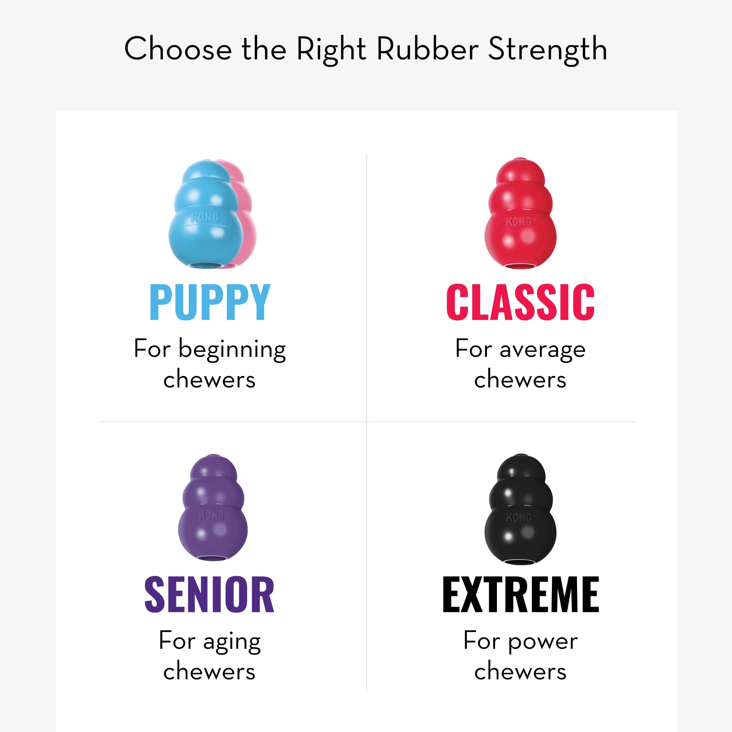 KONG Classic stuffable dog toy shown with a dog chewing it.