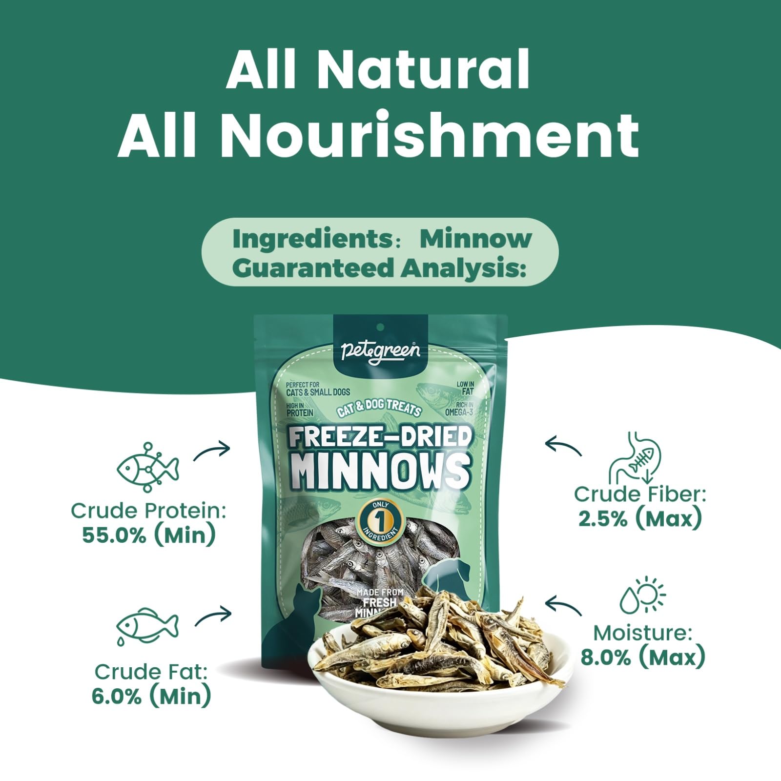 LuckyQworms minnow treats shown as whole freeze-dried minnows.