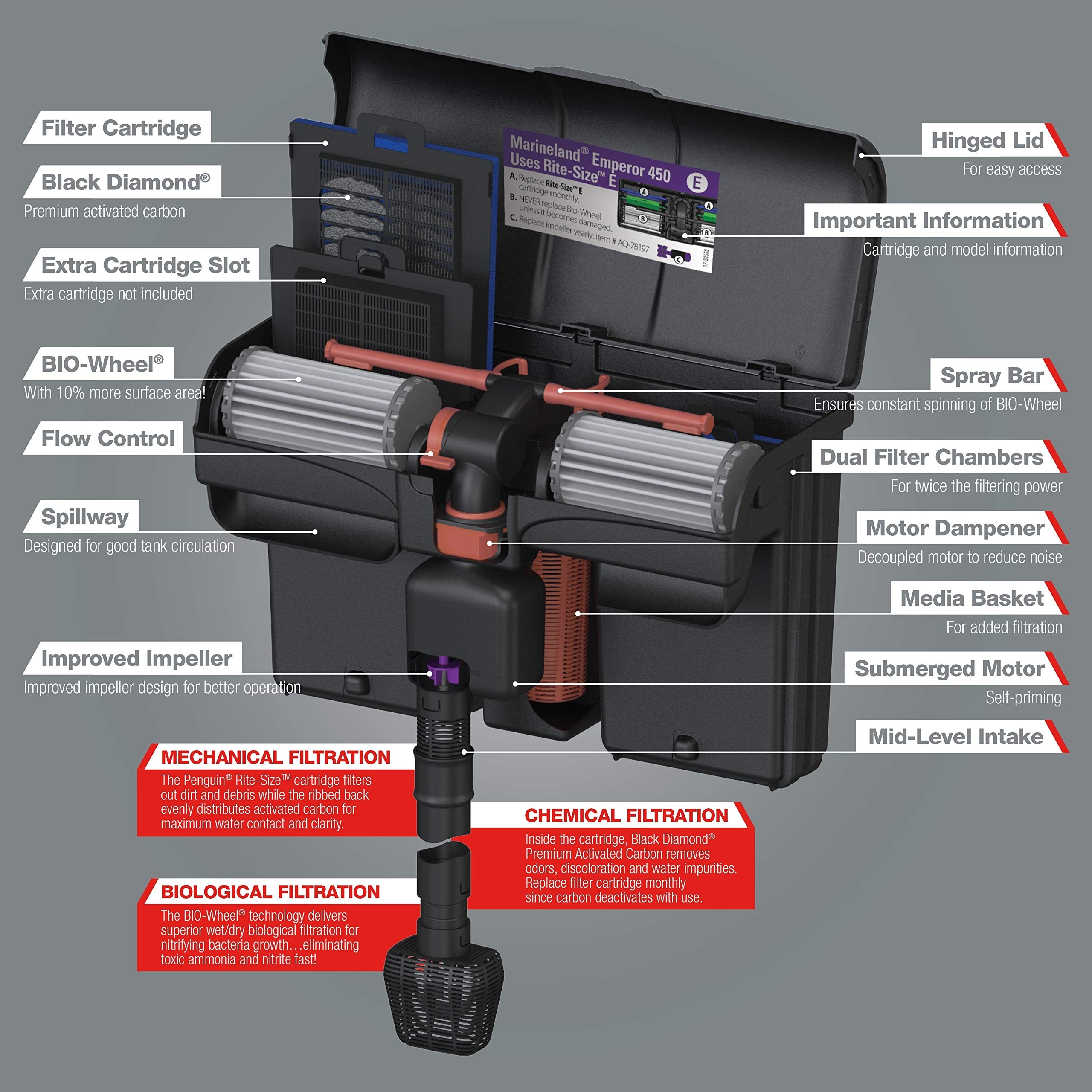 Marineland Penguin PRO 450 filter decoupled motor shown in detail.
