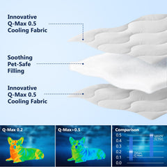 MIXJOY cooling pet blanket close-up showing its smooth surface texture.