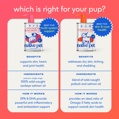 Native Pet Omega 3 Fish Oil product focus for skin and coat support.