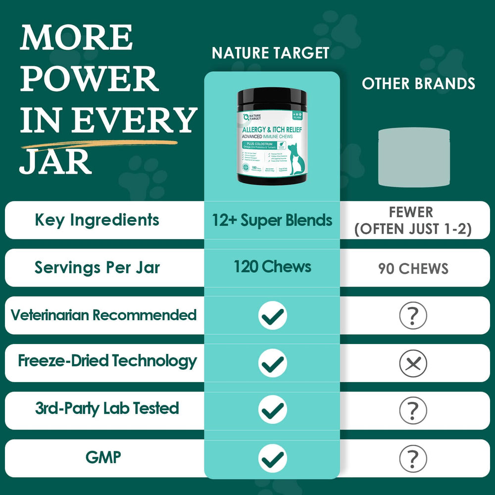 NATURE TARGET Dog Allergy Chews with probiotics and digestive enzymes.