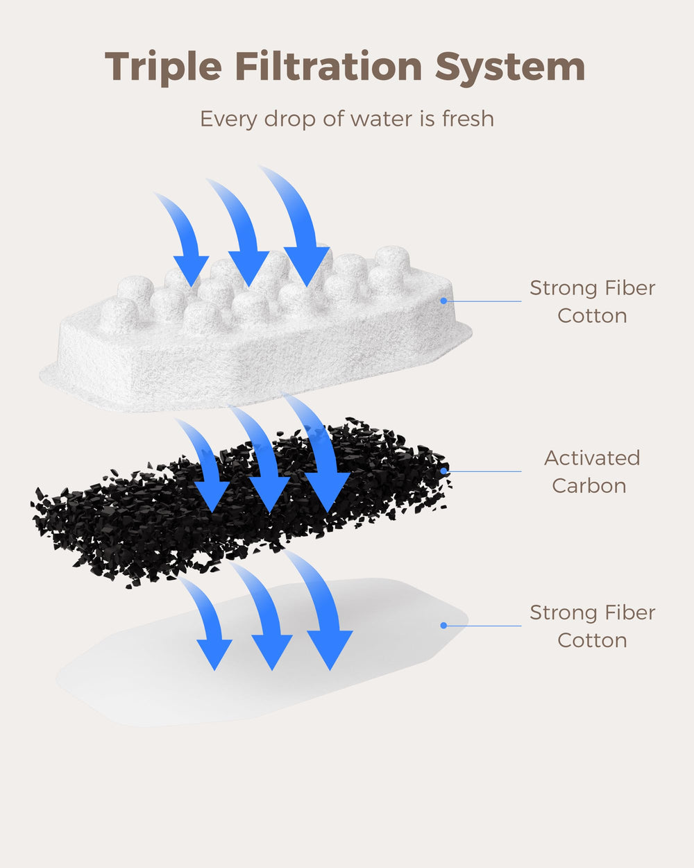 Neareal cat fountain filter shown in a compatible stainless steel fountain.