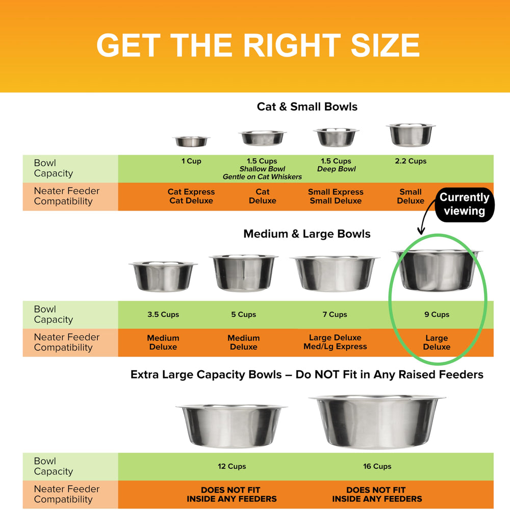 Neater Pet Brands dog bowl sizing chart showing feeder opening guidance.